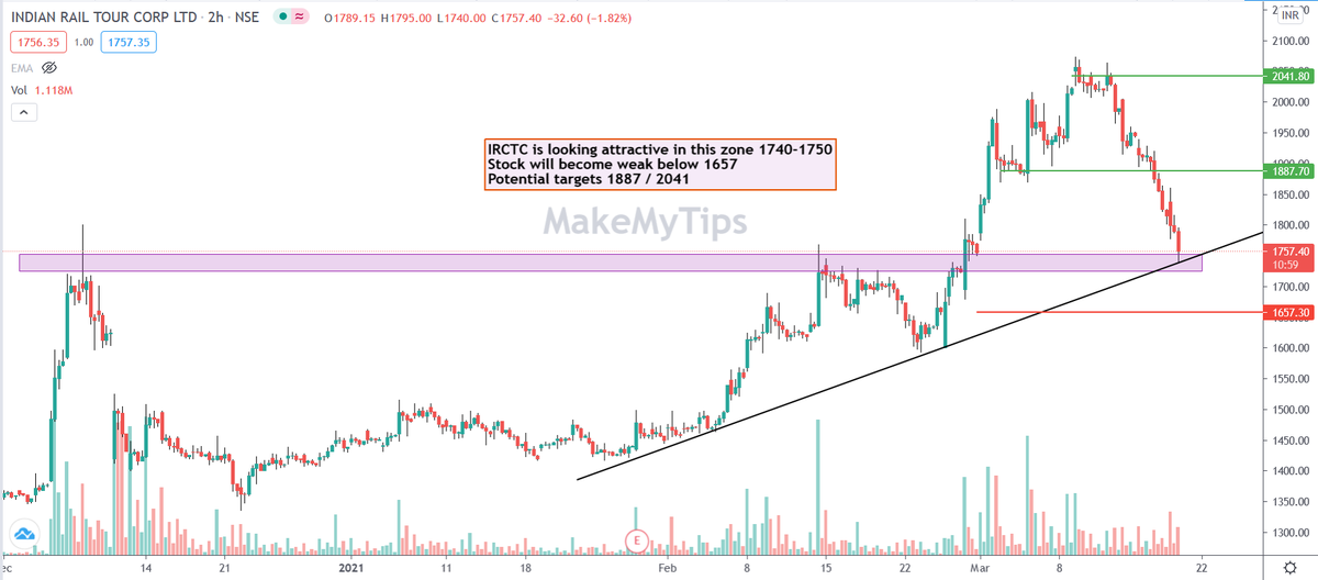 missionnse's tweet photo. #irctc #makemytips https://t.co/NWVRJM21dQ