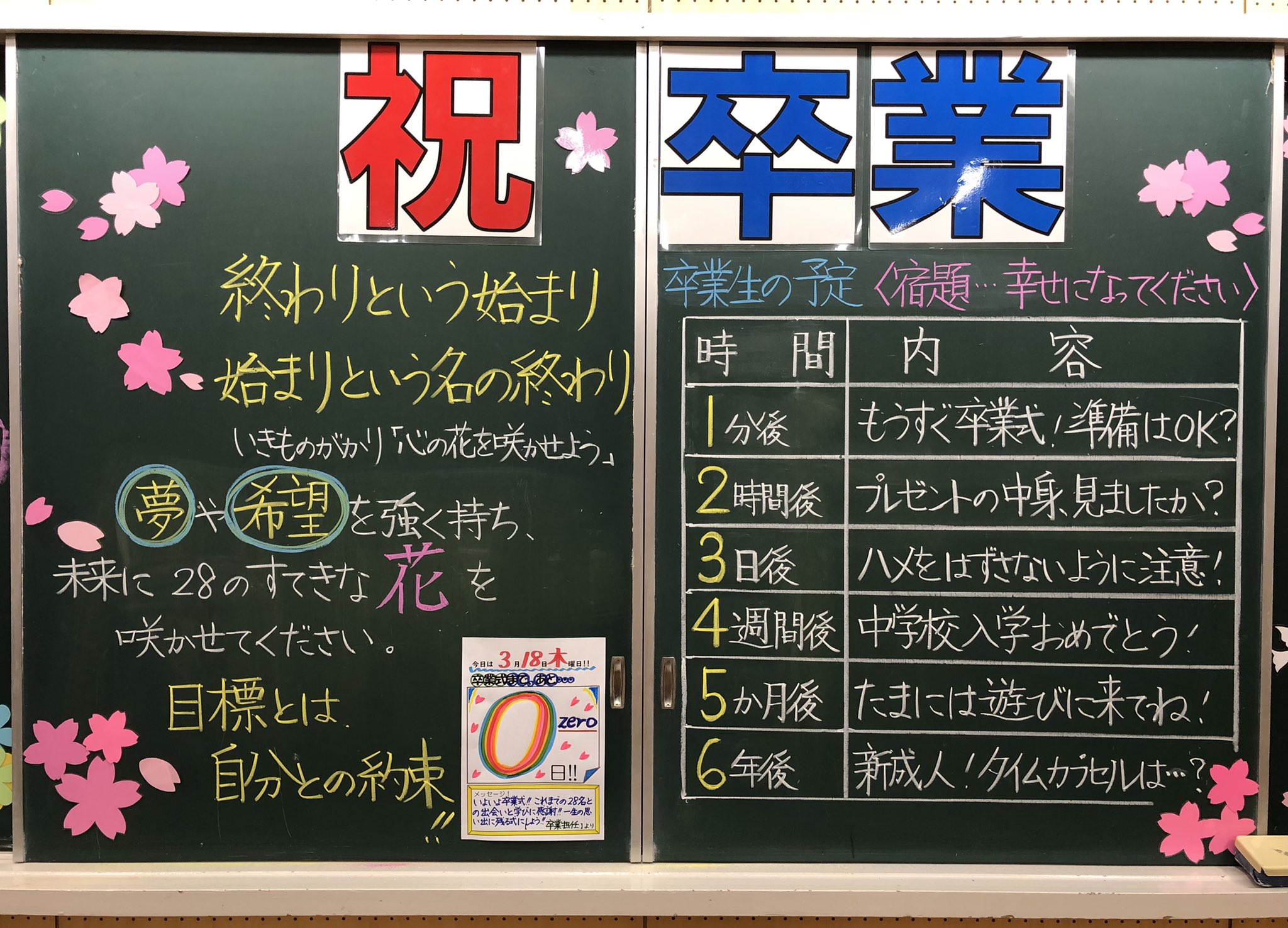 Twitter 上的 ふむふむ Fmfm ゼロ年次研修 卒業式でした 教員人生で初めての卒業式 こんなに幸せな卒業式はないと言っても過言ではないくらい 私にとって一生の思い出に残る時間でした ハンカチが涙でいっぱいになるほど 子どもたちへの感謝と感動であふれてい Twitter 上的 ふむふむ Fmfm ゼロ年次研修 卒業式でした 教員人生で初めての卒業式 こんなに幸せな卒業式はないと言っても過言ではないくらい 私にとって一生の思い出に残る時間でした ハンカチが涙でいっぱいになるほど 子どもたちへの感謝と感動であふれてい