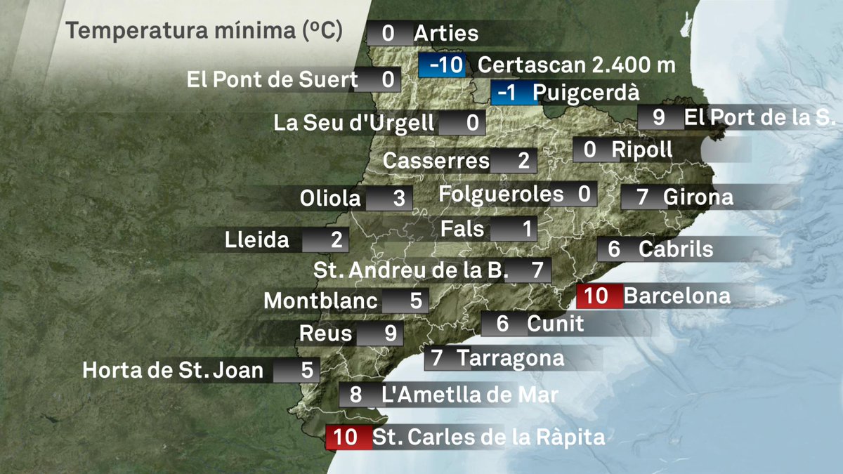gemmapuigf's tweet photo. Bon dia @maticatradio! Avui ja començarem a notar el canvi de termòmetre, baixaran entre 4 i 7 graus respecte ahir. Demà més fred i alguns ruixats de neu a cotes baixes, força irregulars https://t.co/1DEhf8AT3Q #ElTempsTV3 https://t.co/F6CkrMhySb