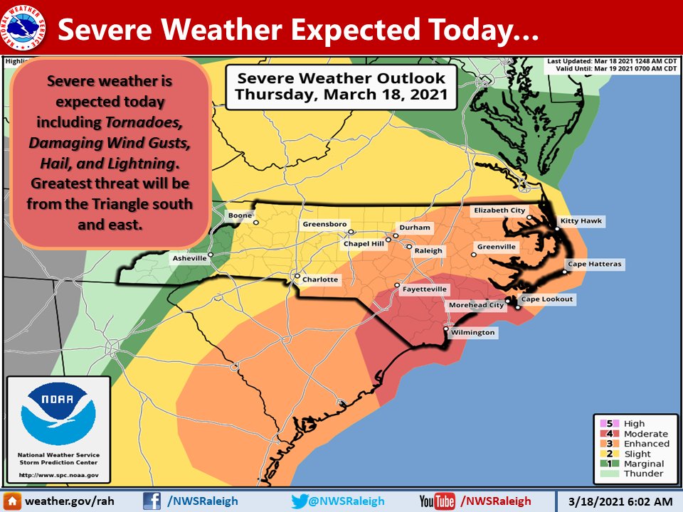 New this morning! The Moderate Risk (4 out of 5) has shifted south and east compared to yesterday's update. However, severe weather is still possible across central NC. All severe weather hazards possible today! Make sure you have multiple ways to receive our warnings! #NCwx