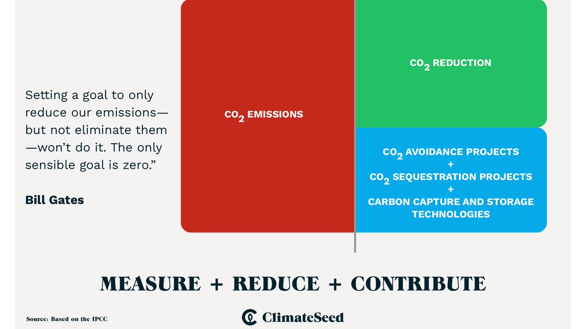 ClimateSeed tweet media