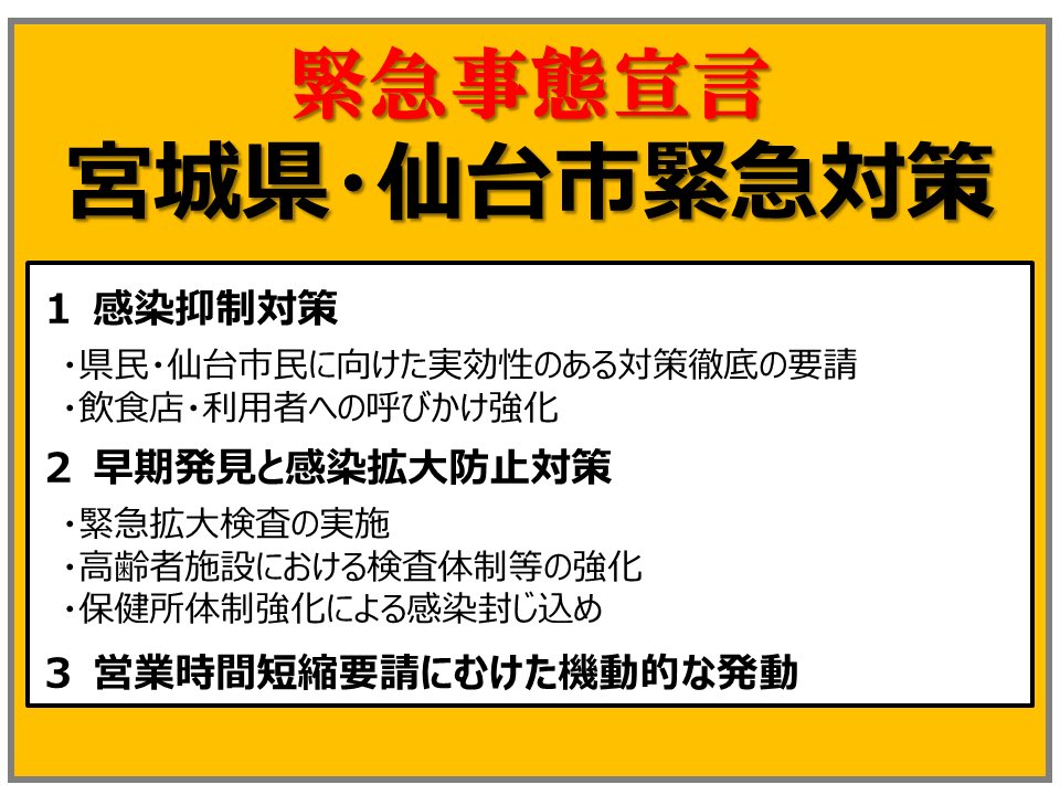 ito_yuta's tweet photo. 【宮城県・仙台市　緊急事態宣言】

「本日、宮城県知事と仙台市長が共同で記者会見を開催し、緊急事態宣言を発出しました。これ以上感染を拡大させないためにも市民の皆様には改めて感染防止対策の徹底をお願い致します。」続 https://t.co/qghSKO4OBB