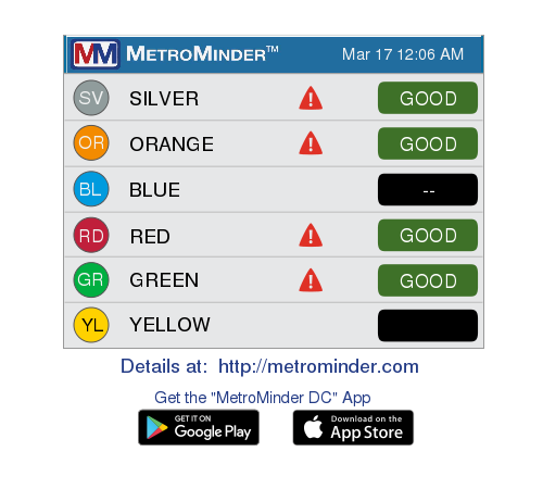 MetroMinder's tweet photo. Update at 02:30 PM
Details: https://t.co/5rw760T964
#wmata #dctraffic #dcmetro https://t.co/0az9IejMw9