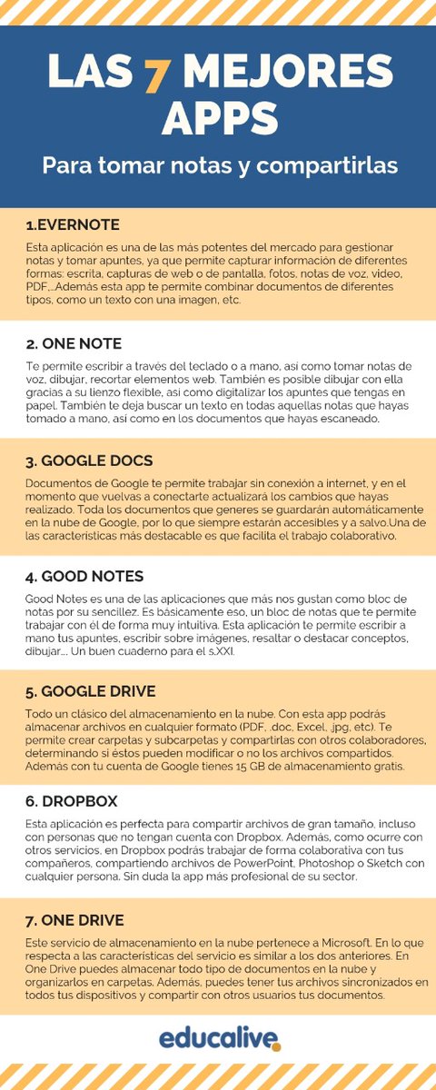 📝¿Eres de los que piensa que escribir en papel está obsoleto?
😕¿Tienes que tomar apuntes o hacer un trabajo en equipo pero no sabes como hacerlo?
📱Tranquilo, #educaliver porque en esta infografía te enseñamos las 7 mejores #apps para tomar apuntes y compartir información.