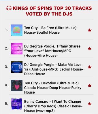 CherryDropRec's tweet image. .@bennycamarodj at #5 on @KingsOfSpins top 30 this week with "I Want To Change"