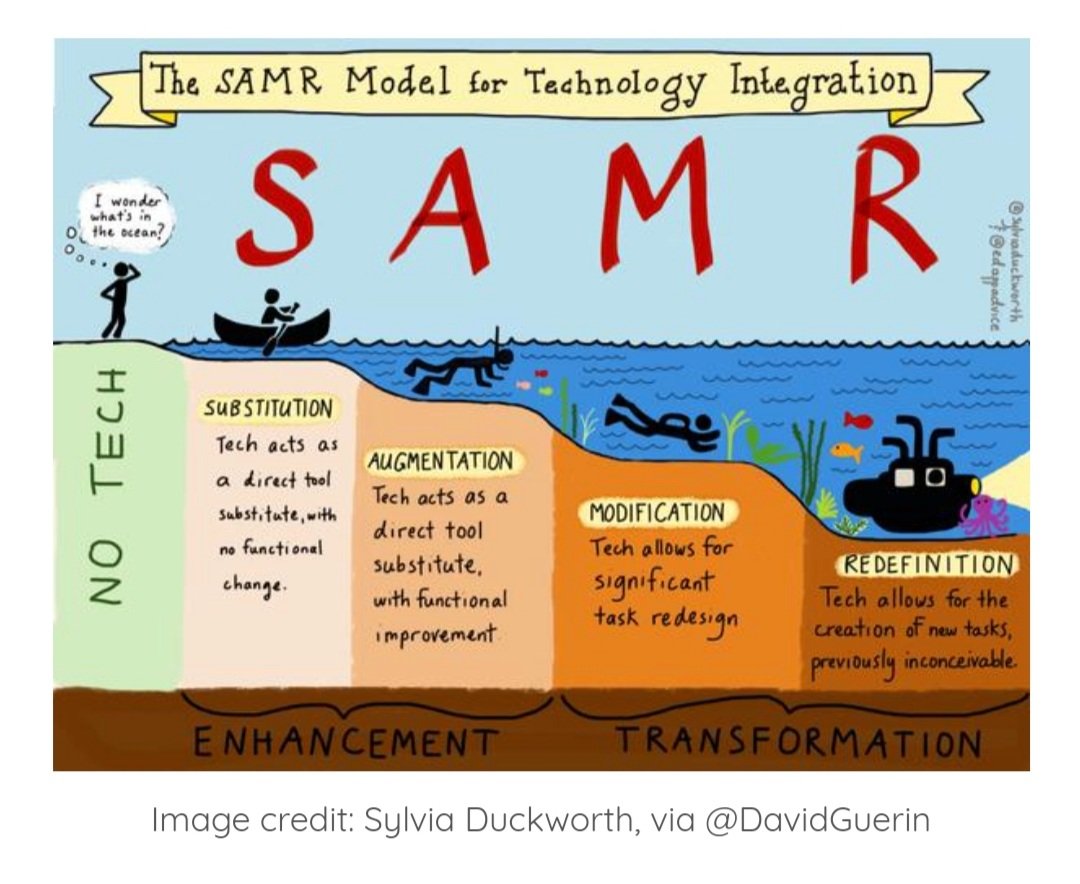 MissMacpherson7's tweet photo. Ocean related metaphors are always a win! #waterbaby #StrathPGDE #digitaleducation https://t.co/xfUo9VVE1J