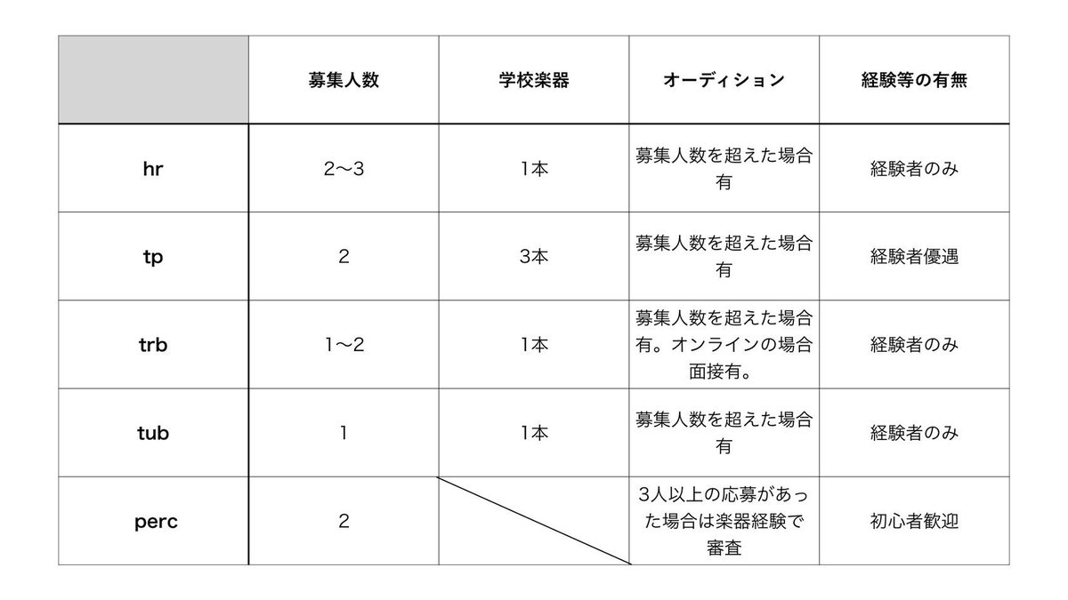 青山学院管弦楽団 新歓用21 Welcometoago Twitter 青山学院管弦楽団 新歓用21 Welcometoago Twitter