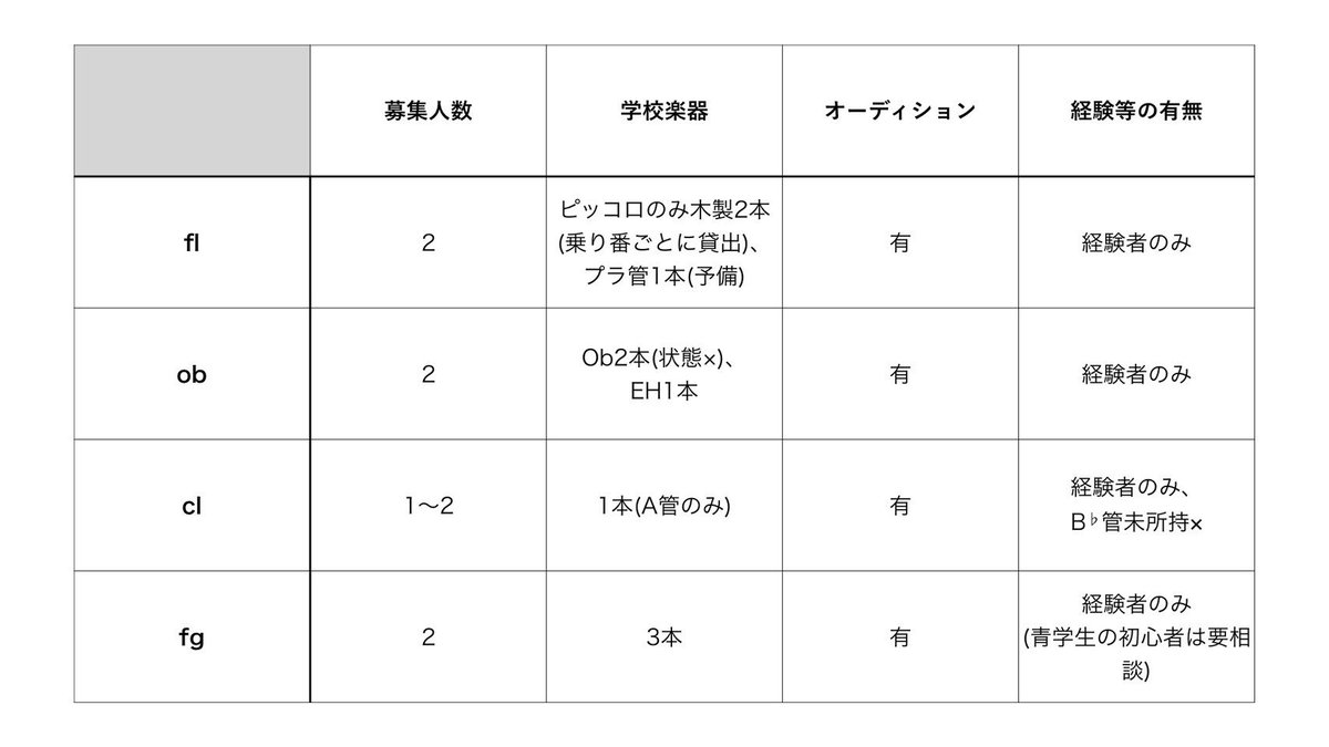 青山学院管弦楽団 新歓用21 Welcometoago Twitter 青山学院管弦楽団 新歓用21 Welcometoago Twitter