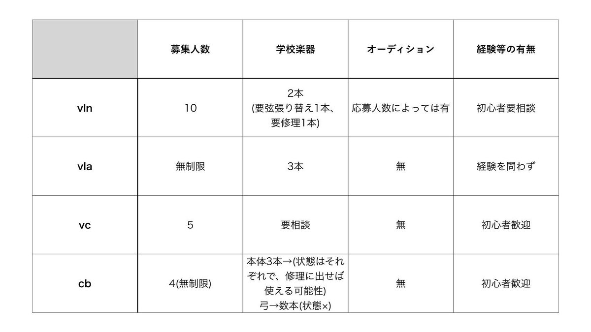 青山学院管弦楽団 新歓用21 Welcometoago Twitter 青山学院管弦楽団 新歓用21 Welcometoago Twitter