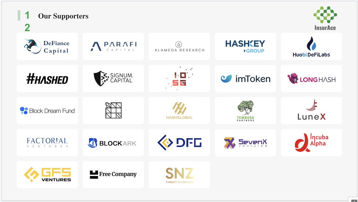 GFI_Ventures's tweet image. @GFS_Ventures 
 proud to be the exclusive strategy partner of 
@insur_ace
 
#HidddenGem