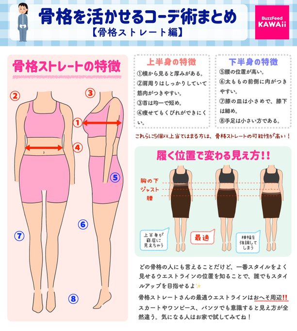 Buzzfeed Kawaiiさん の最近のツイート 8 Whotwi グラフィカルtwitter分析 Buzzfeed Kawaiiさん の最近のツイート 8 Whotwi グラフィカルtwitter分析