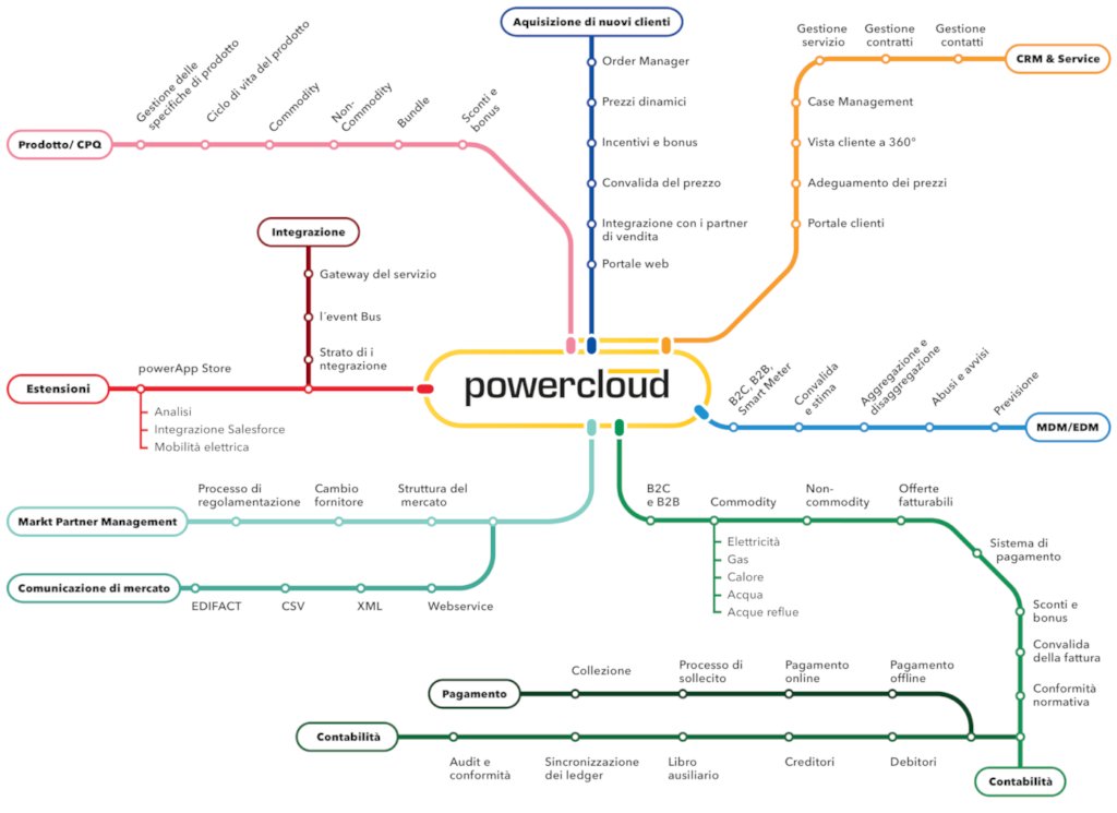 KaotiKMoodz's tweet image. #Powercloud, il #Cloud SaaS del #Settore #Energia, #Sbarca in #Italia
is.gd/y62wWP