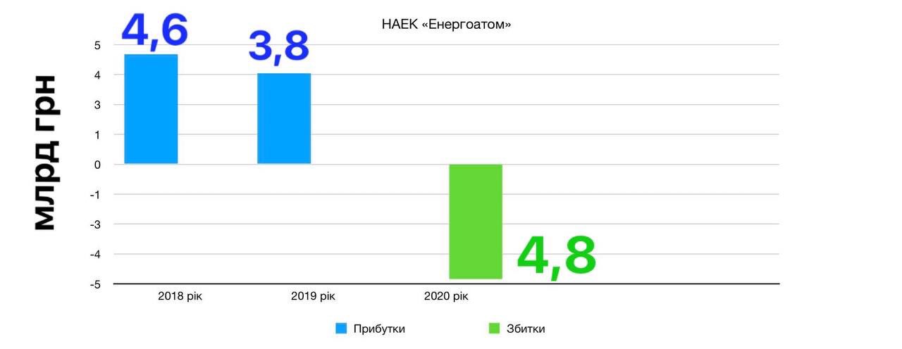 Турецький інвестор розкритикував ініціативу ввести новий податок на "зелену" енергію - Цензор.НЕТ 7568