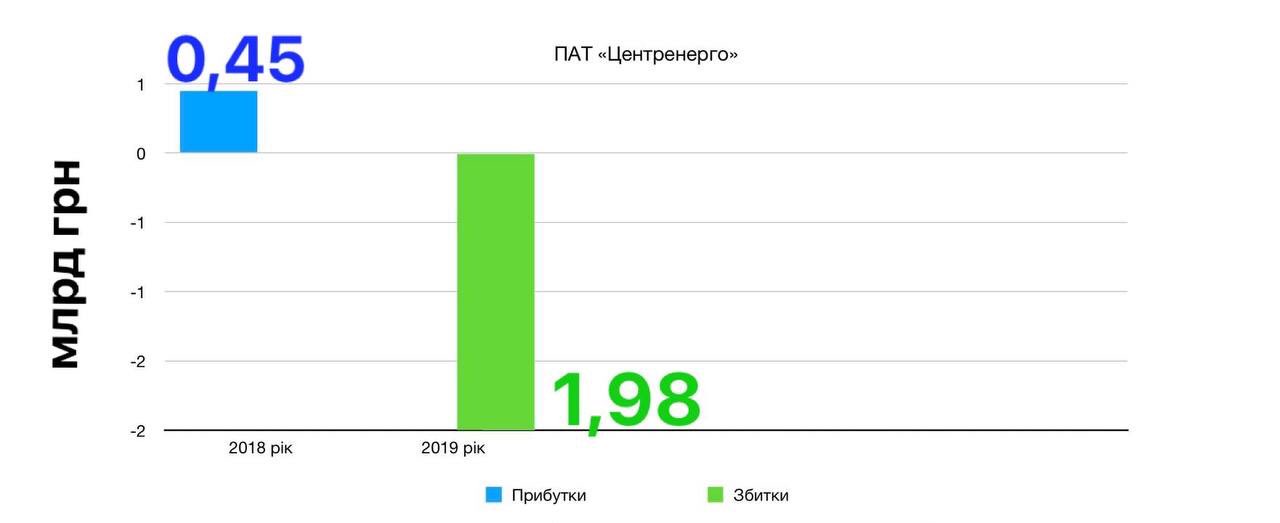 Турецький інвестор розкритикував ініціативу ввести новий податок на "зелену" енергію - Цензор.НЕТ 1099