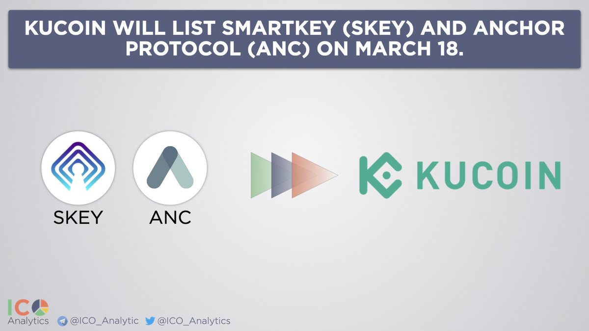 ICO_Analytics's tweet photo. KuCoin will list @SmartKeyDeFi $SKEY and @anchor_protocol $ANC on March 18. SKEY/USDT trading will start at 10:00 on March 19 (UTC). ANC/USDT, ANC/UST trading pairs will go live at 12:00 on March 18 (UTC).
https://t.co/PLozrmENuI
https://t.co/BEdZgA1bTf https://t.co/TCR1ioIeHI