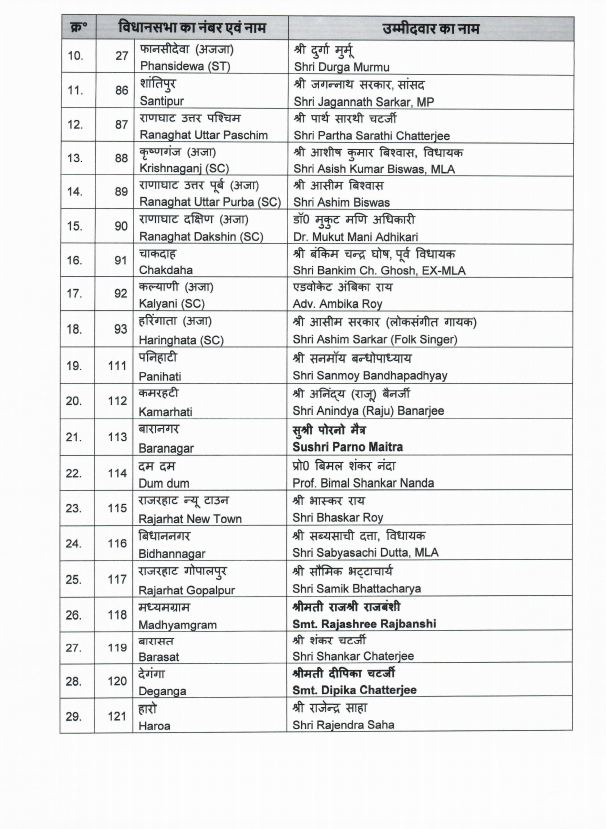 ANI's tweet photo. Bharatiya Janata Party (BJP) releases a list of candidates for the fifth, sixth, seventh and eighth phases of #WestBengalElections2021 https://t.co/yzlo3otLfz