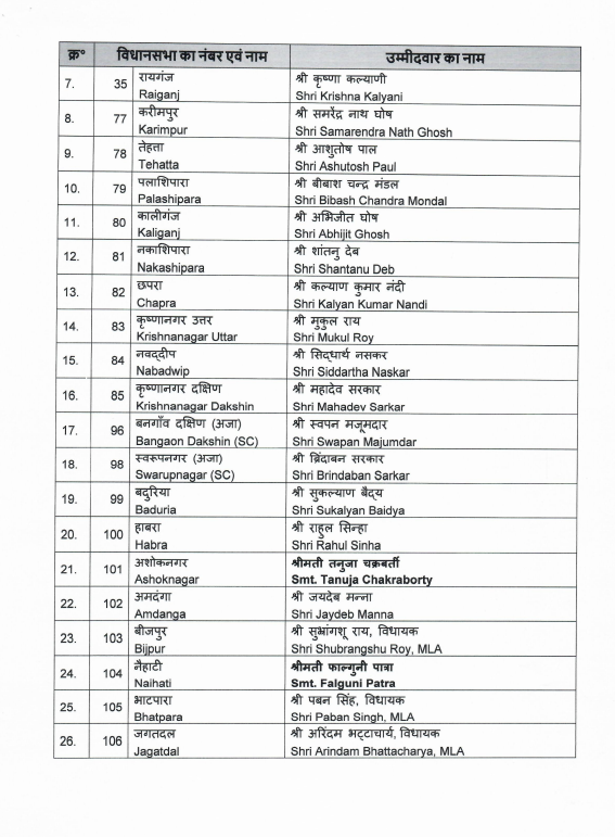 ANI's tweet photo. Bharatiya Janata Party (BJP) releases a list of candidates for the fifth, sixth, seventh and eighth phases of #WestBengalElections2021 https://t.co/yzlo3otLfz