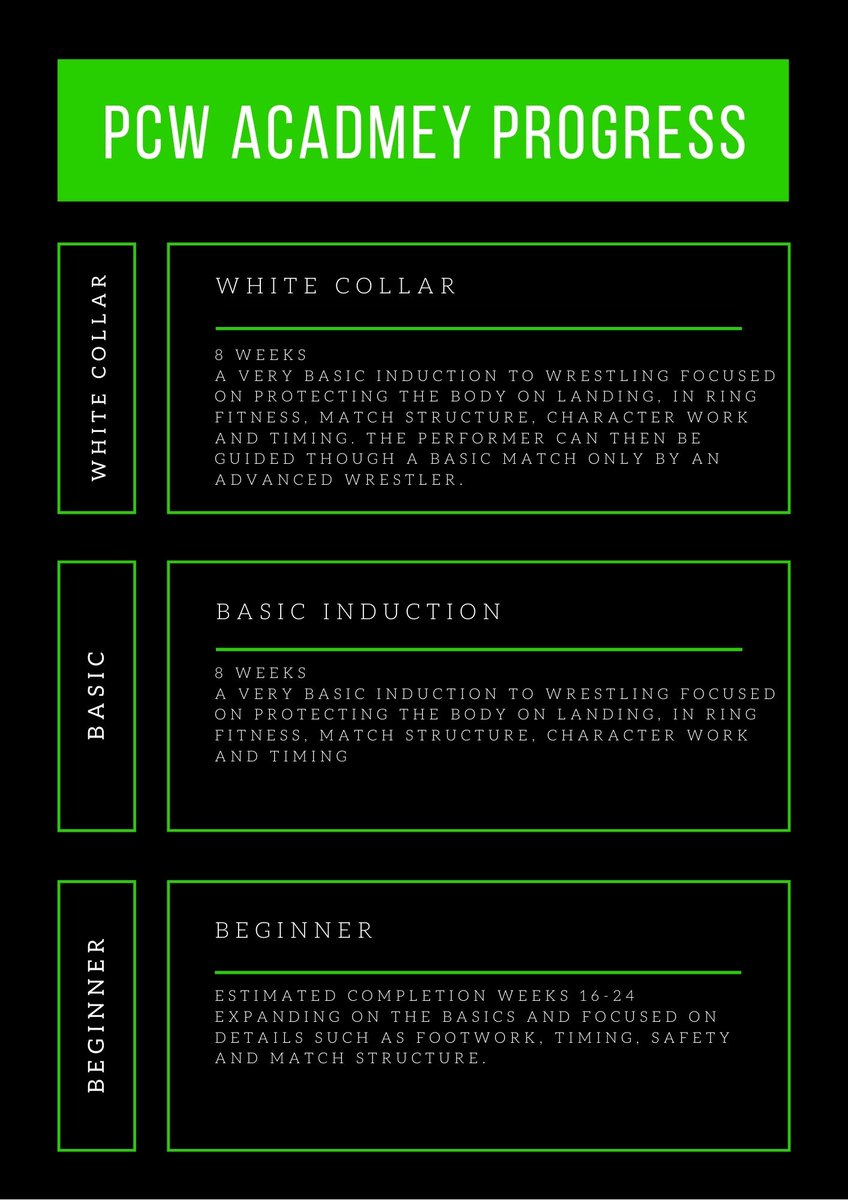 PCW_UK's tweet image. We want to evolve how we develop wrestlers in the @PCWacademy . This includes giving our students a clear path to success with our new grading process. This will show effort and achievement and also limit risk. Times frames are approximate but we are confident in this.