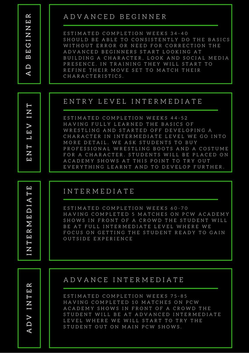 PCW_UK's tweet image. We want to evolve how we develop wrestlers in the @PCWacademy . This includes giving our students a clear path to success with our new grading process. This will show effort and achievement and also limit risk. Times frames are approximate but we are confident in this.
