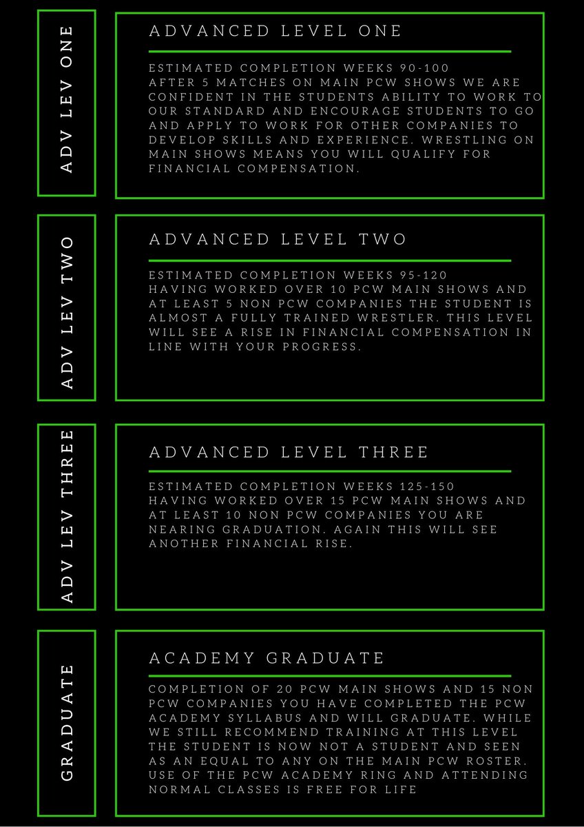 PCW_UK's tweet image. We want to evolve how we develop wrestlers in the @PCWacademy . This includes giving our students a clear path to success with our new grading process. This will show effort and achievement and also limit risk. Times frames are approximate but we are confident in this.