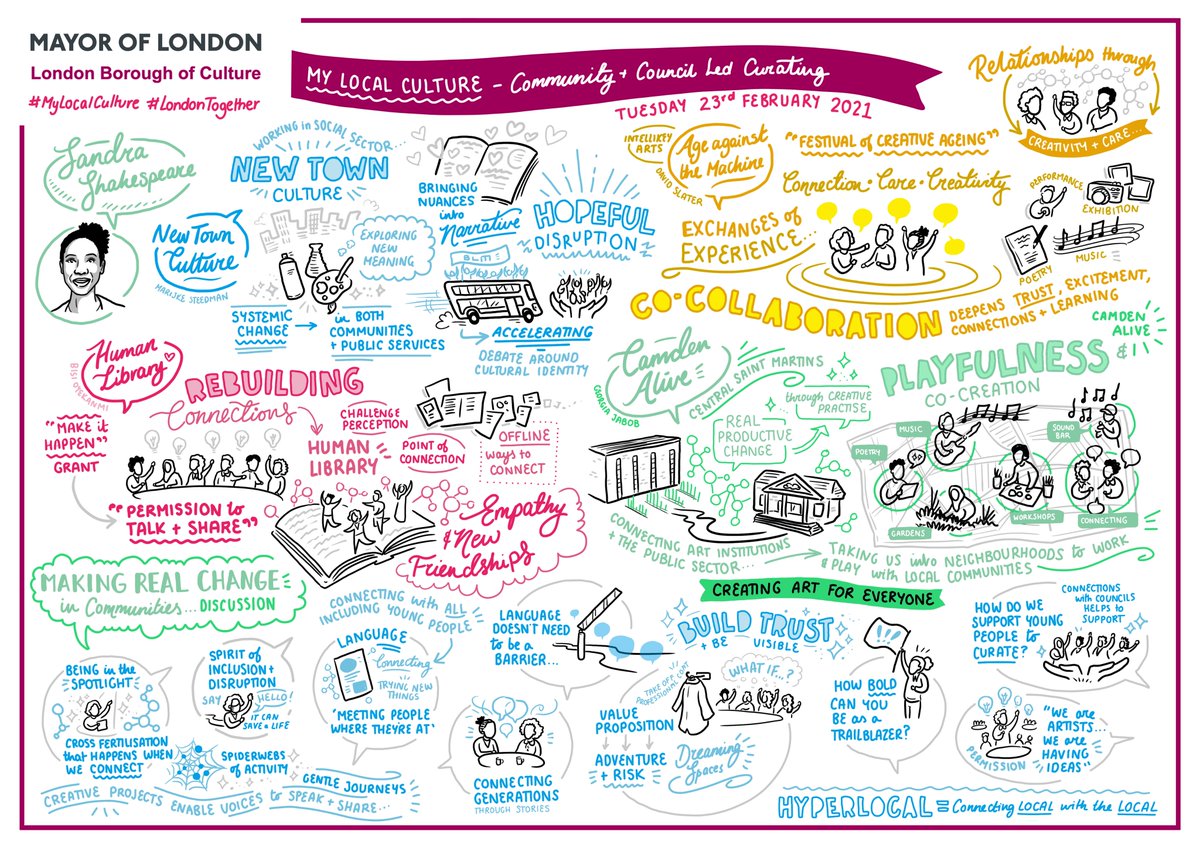 What are effective &amp; long-lasting ways to lead change with young people?

What do communities &amp; councils need for meaningful exchanges that enrich our local neighbourhoods?

We explored these ideas with our #MyLocalCulture peers.

Read more in our blogs:
👉london.gov.uk/city-hall-blog…
