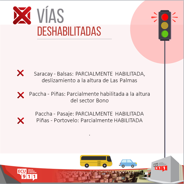 ECU911Machala1's tweet photo. #VíasECU911 

Revise el estado vial en la provincia de #ElOro, desde el Centro Zonal 7 #ECU911 trabajamos por su seguridad. 

Recuerde conducir con precaución y respetar las señales de tránsito. https://t.co/47Y1JewBIr