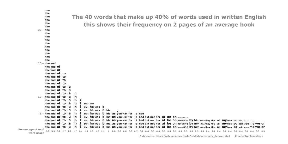 Neil Kaye tweet media
