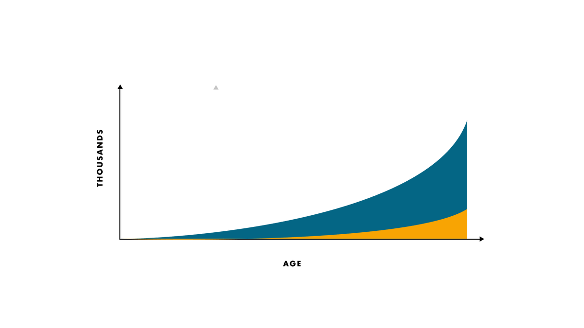 WealthDecrypted's tweet photo. https://t.co/GzlIPQzzKQ