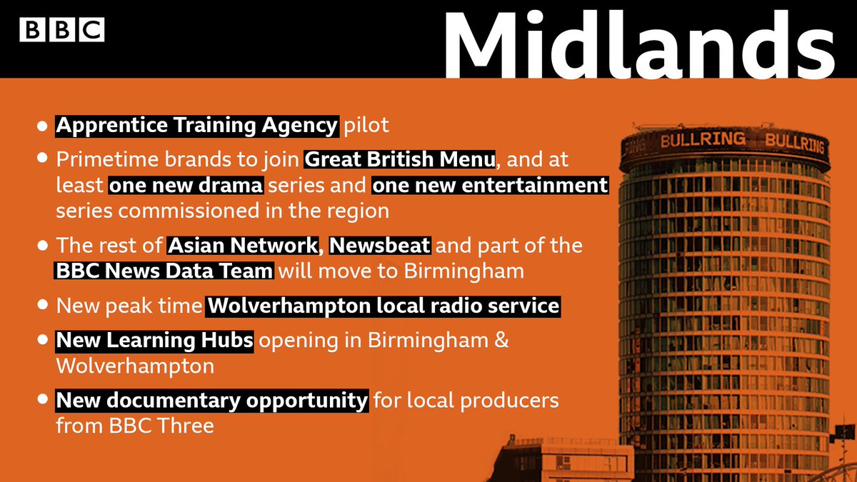 The BBC will dramatically increase our economic, cultural, and social impact in the West Midlands as part of a radical new strategy to better serve and reflect the whole of the UK.

📲 bbc.in/2QiaiPX