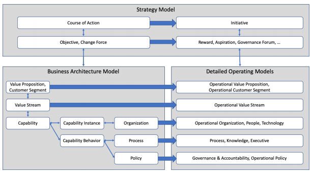 daniellambert07's tweet photo. Aligning Operating Models with Strategy Using Business Architecture. #EnterpriseArchitecture #BusinessArchitecture #BusinessStrategy #DigitalTransformation #ChangeManagement #CIO #informationtechnology #planning #decisions https://t.co/I3HHXOYqNY https://t.co/a3yhZFnNa9