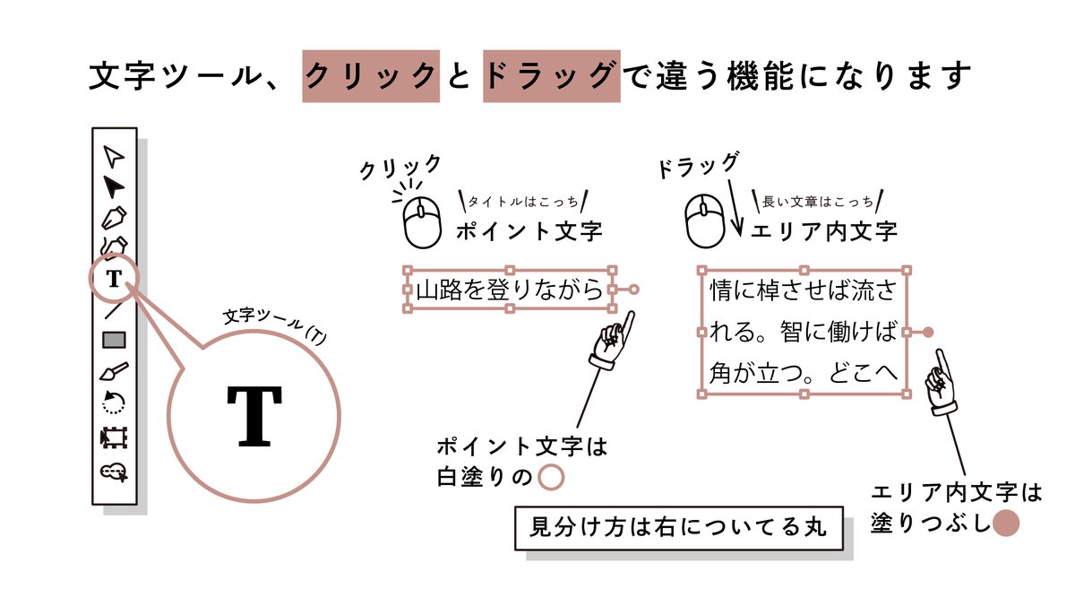 イラレのチップス No.15

Illustratorの文字ツールについて

「ポイント文字」と
「エリア内文字」の違いを
まとめてみました

見出しやタイトルはポイント文字

説明や段組みをしたい場合はエリア内文字

切り替えも簡単なので使いこなすと作業効率アップ間違いなしです 