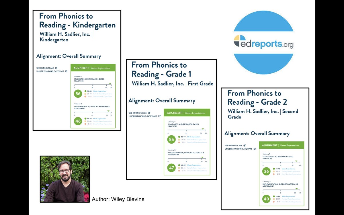 Wiley Blevins, EdD (@wbny) on Twitter photo ALL GREEN! Grateful that EdReports acknowledged the strong instruction in the phonics materials I created by giving them the highest rating. It's so important to teach our young readers and writers well and with the best possible instruction based on the Science of Reading. ALL GREEN! Grateful that EdReports acknowledged the strong instruction in the phonics materials I created by giving them the highest rating. It's so important to teach our young readers and writers well and with the best possible instruction based on the Science of Reading.