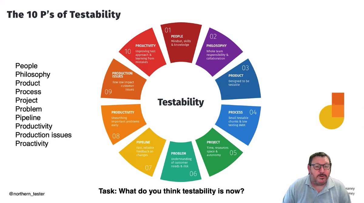 sumanbala867's tweet image. You can't talk about #Testability without mentioned 10 P's of #Testability created by @northern_tester and @RobMeaney
Thank you @A11y_Ady for coaching the leaners about this.
#TestingBootcamp @the_codersguild