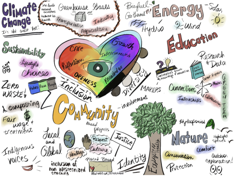 SFUSD_Science's tweet photo. #ClimateChange Education: A Model of Justice-Oriented #STEM Education. #ClimateJustice = #RacialJustice = #SocialJustice. @SFUSD_Science commits to graduating #ClimateLiterate students. Would you like to be part of the solution? @NSTA
https://t.co/5EoFPu6621 https://t.co/OzSUV4H3WM
