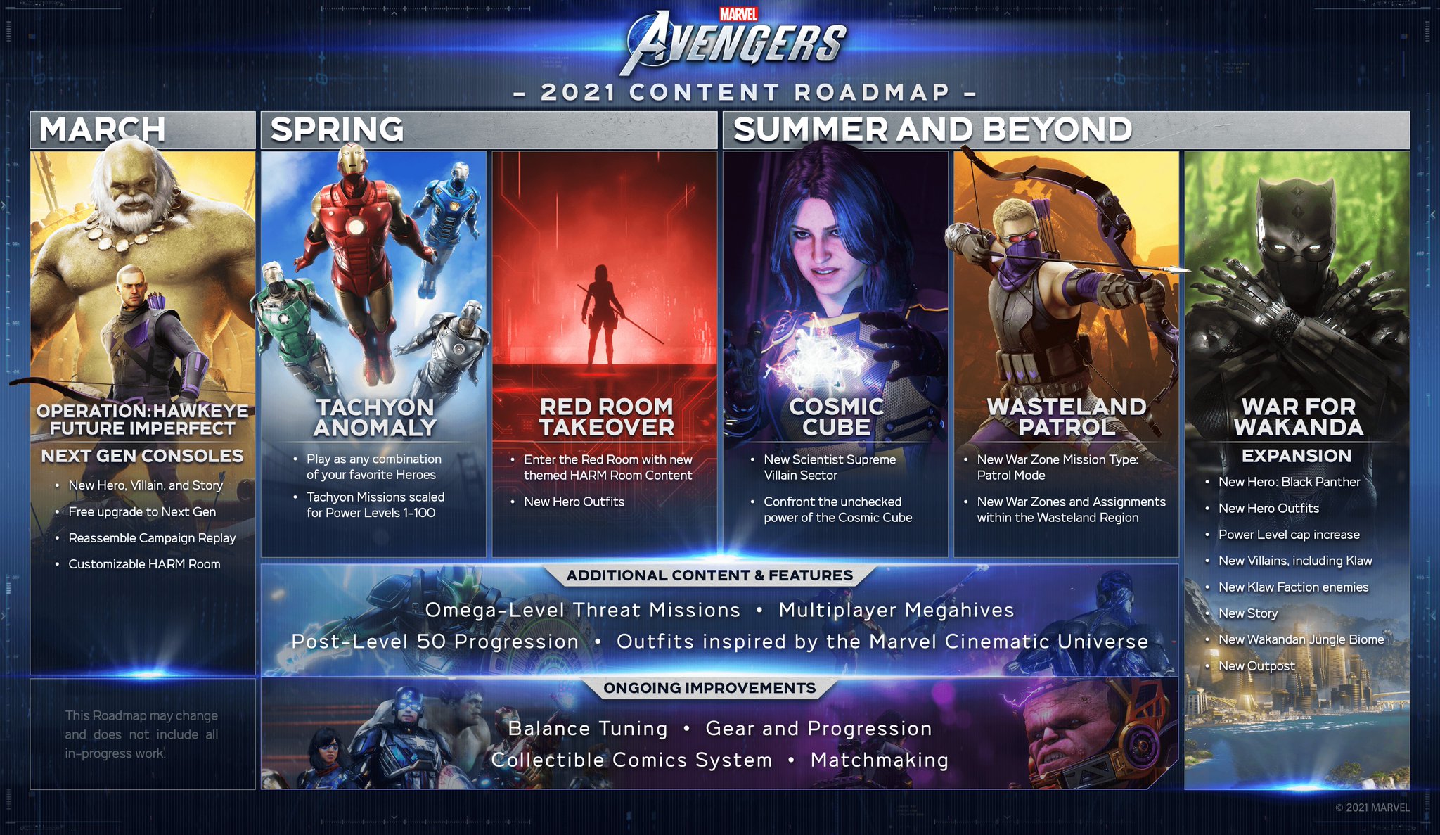 Marvel's Avengers Twitter: "Here is our roadmap for upcoming features! We'll introducing new Villain Sectors, events like the Red Room Takeover, a new Patrol Mode, Black Panther and the