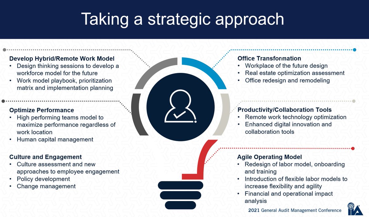 Protiviti's tweet photo. When it comes to your return-to-work strategy, @Protiviti's Kimberley Dickerson recommends taking a strategic approach - speaking at @TheIIA GAM 2021 conference now #nextgenIA #returntowork #operationalresilience https://t.co/7MrIUUFOWO