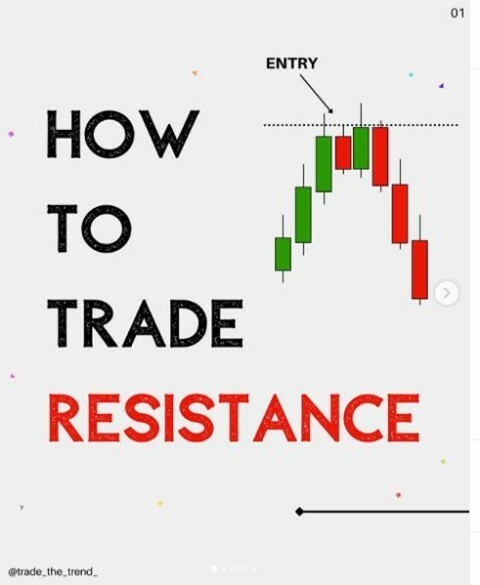 Forex Trading Review Guide tweet media