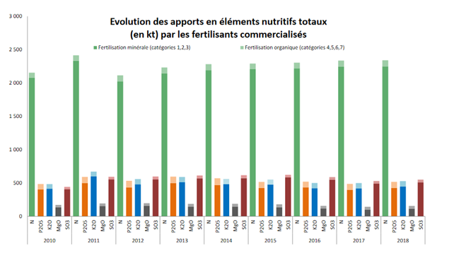 ManonCastagne's tweet photo. #LoiClimat 

@J_Denormandie champion de la mauvaise foi dans son attaque contre @MathildePanot, se félicite des politiques volontaristes sur les #engrais : des années d'expérience, 0 résultat.

#EngraisMerciAuRevoir #VraieLoiClimat #MaintenantOuJamais https://t.co/ux2NN98vqH