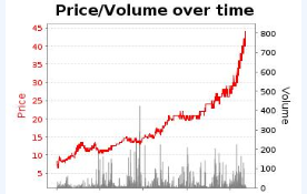 SmallStakeTrade's tweet image. Like scalping in practise mode, couldn't go wrong!