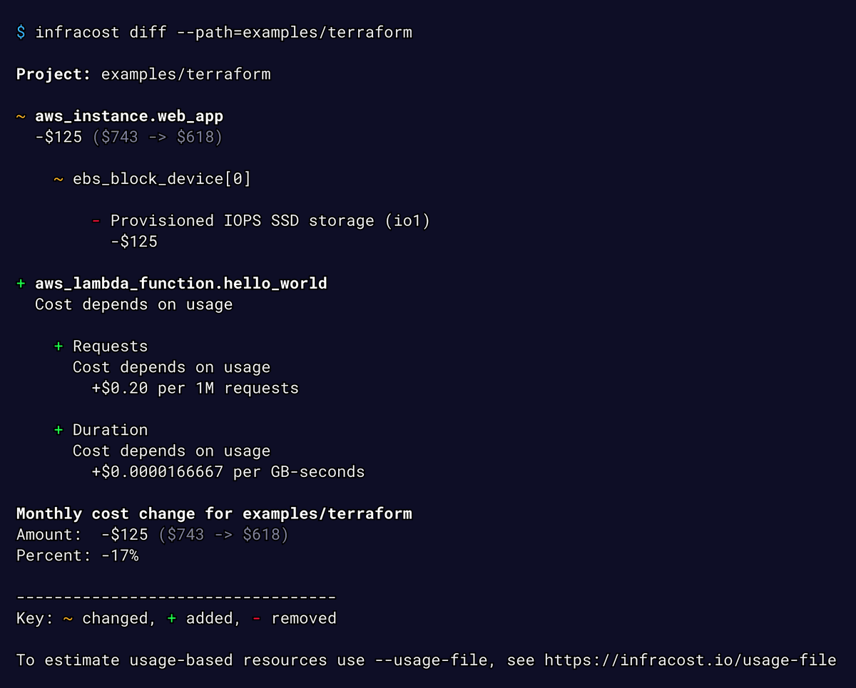 A new CLI tool for quickly understanding cloud costs with Terraform