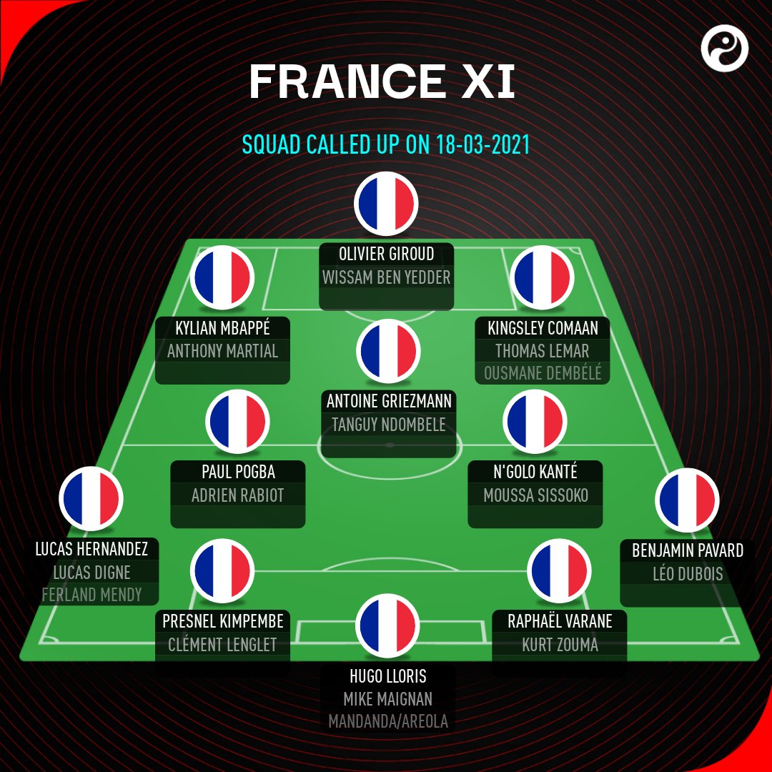 Twitter 上的Squawka News："OFFICIAL: France have announced their squad for  their upcoming World Cup qualifying games against Ukraine, Kazakhstan and  Bosnia and Herzegovina. https://t.co/79W5BMULiT" / Twitter