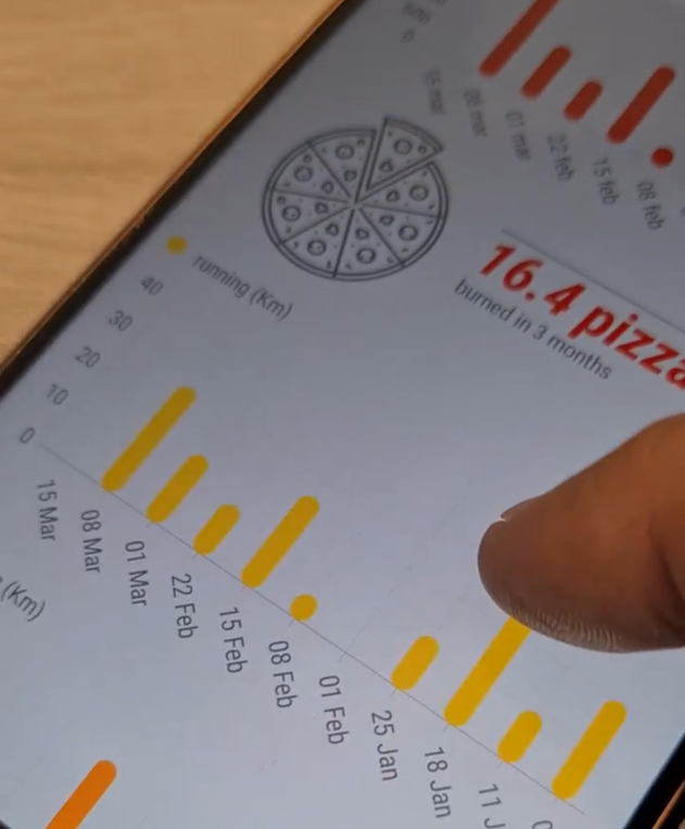 CaledosLab's tweet photo. try the new Pizza-meter:-) in #caledosrunner to measure how many calories are you burning! :-D

#androidapp #running #runningmotivation #strava #smashrun #asicsrunning #runkeeper

https://t.co/TCf4VyAMCK https://t.co/89PHQrhcM5
