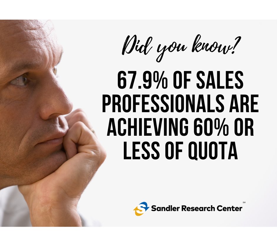 khallenbeck's tweet photo. Did you know? 67.9% of sales professionals are achieving 60% or less of quota.  Download this survey to see where your company stands in current levels of sales achievement.  https://t.co/H881rYdNLv  #NH #NewHampshire #Research https://t.co/uUTmwDZYta