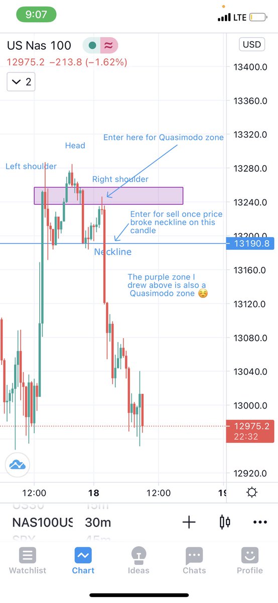 ChaelaKaylaaa's tweet image. Damn Nas really have a perfect head &amp;amp; shoulder pattern + Quasimodo zone &amp;amp; I didn’t notice 😭