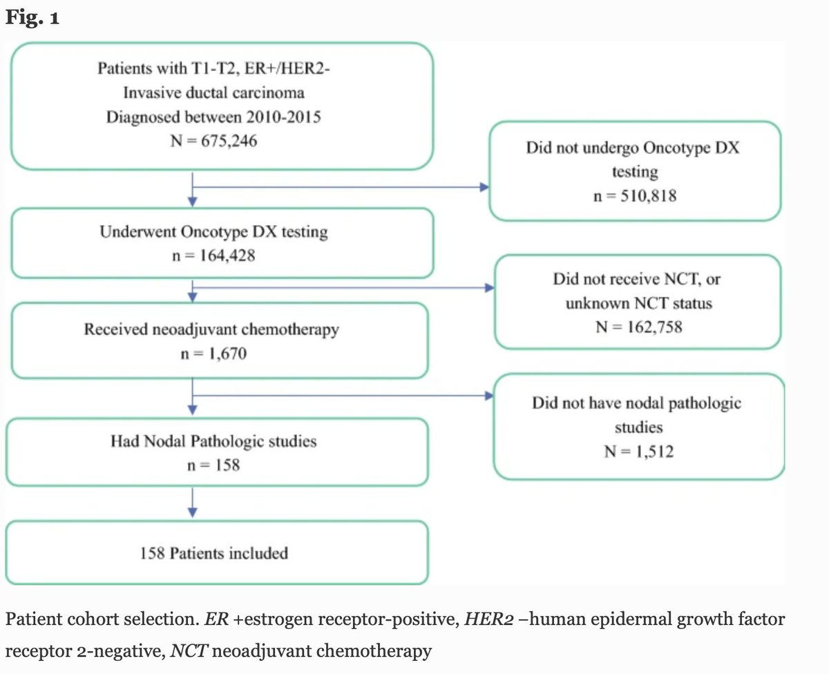 Annals of Surgical Oncology (@annsurgoncol) on Twitter photo MARCH ISSUE: The Role of #OncotypeDX® Recurrence Score in Predicting Axillary Response After #NeoadjuvantChemotherapy in #BreastCancer. rdcu.be/cgZ7h <a href="/McMastersKelly/">Kelly McMasters, MD, PhD</a> <a href="/SocSurgOnc/">Society of Surgical Oncology</a> MARCH ISSUE: The Role of #OncotypeDX® Recurrence Score in Predicting Axillary Response After #NeoadjuvantChemotherapy in #BreastCancer. rdcu.be/cgZ7h <a href="/McMastersKelly/">Kelly McMasters, MD, PhD</a> <a href="/SocSurgOnc/">Society of Surgical Oncology</a>