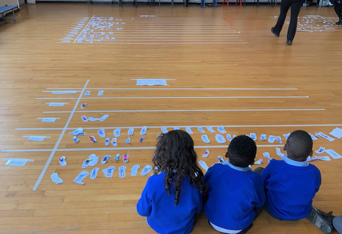 StDunstansRCP's tweet image. Today is our Let's Count day @Census2021. Every class has participated in our whole school census. Tomorrow, we will look at the data we have collected. #LetsCount #Census2021 @ManCityCouncil 🧮