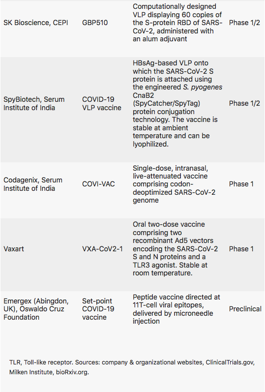 NatureBiotech's tweet photo. The next generation of #COVID19 vaccines will not only tackle viral variants but also provide solutions across the globe at a fraction of the cost https://t.co/4EqM419Nhz https://t.co/BKxgB3c4V7