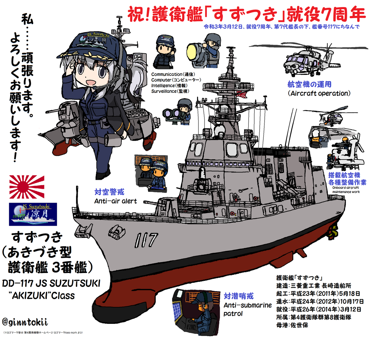 銀時 提督 A Twitteren 海上自衛隊佐世保地方総監部 公式 さんの 護衛艦 すずつき 就役7周年記念のお写真 この中に自分のイラストが 以前お渡ししたものですが すずつき の皆様の記念すべき日のお写真にイラストを使って頂き嬉しいです すずつきの皆様のご 銀時 提督 A Twitteren 海上自衛隊佐世保地方総監部 公式 さんの 護衛艦 すずつき 就役7周年記念のお写真 この中に自分のイラストが 以前お渡ししたものですが すずつき の皆様の記念すべき日のお写真にイラストを使って頂き嬉しいです すずつきの皆様のご