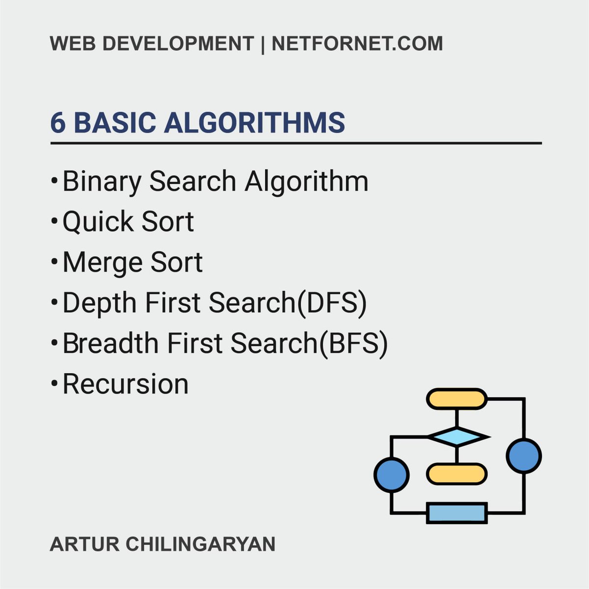 NetForNet1's tweet image. 🔹Are there any programmers on our page? If yes, then this post will be useful for you! 
🔹6 basic algorithms that every programmer should know... 💻
#programming #programming courses #programming for beginners #programming #netfornet #netfornetitschool #NetForNetITschool