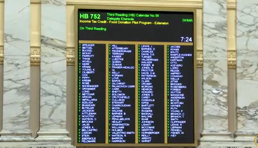 FairFarms's tweet photo. The Food Donation #TaxCredit Pilot Program has passed 3rd reader in the MD House! This program is quickly moving and is poised to be extended thanks to the #advocacy of Fair Farms #consumers and #farmers like you!
#HB752 https://t.co/LaOHGXQrdE